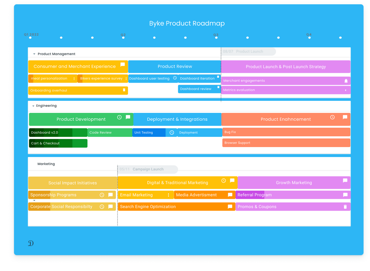 Product Documentation Series - Product Roadmap
